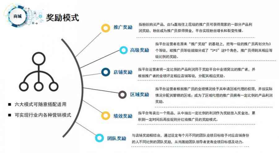 '创新招商攻略：独具匠心的招商文案策划方案'