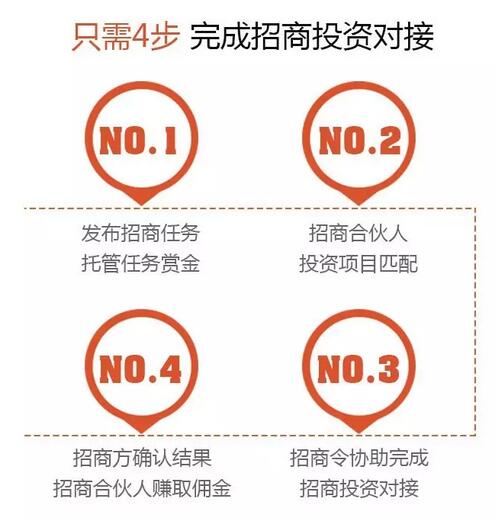 全方位招商攻略：解答您所有投资疑问与机遇指南