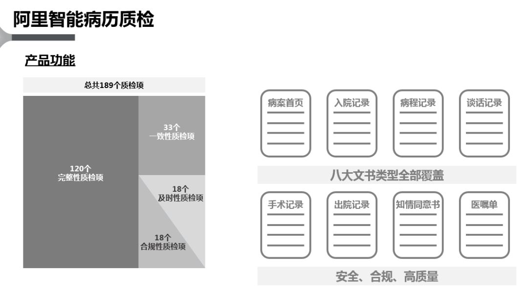 ai生成医院报告单怎么弄的：制作方法、标志设计及软件使用指南