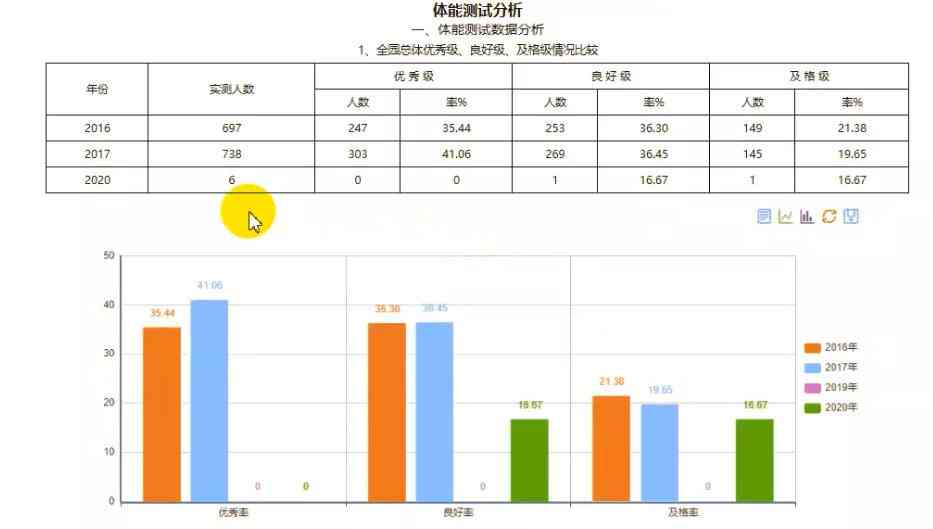 智能生成全面医院体检报告与分析