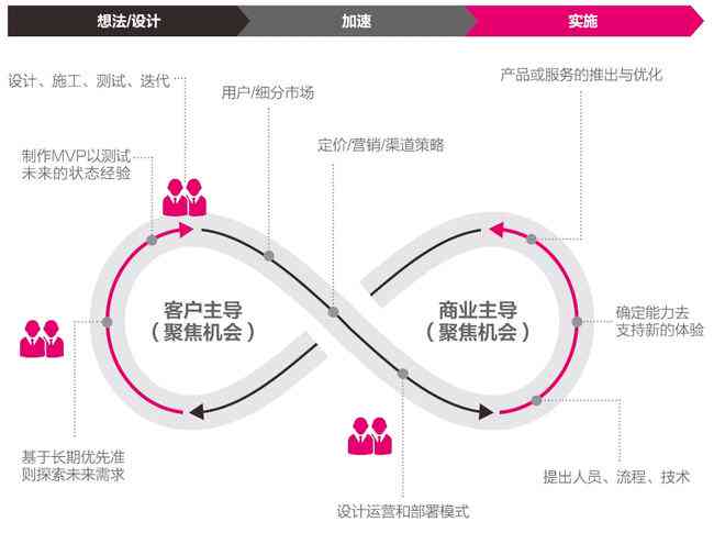 深度解析AI续写技术：原理、应用与实践，全面解答用户关注的核心问题