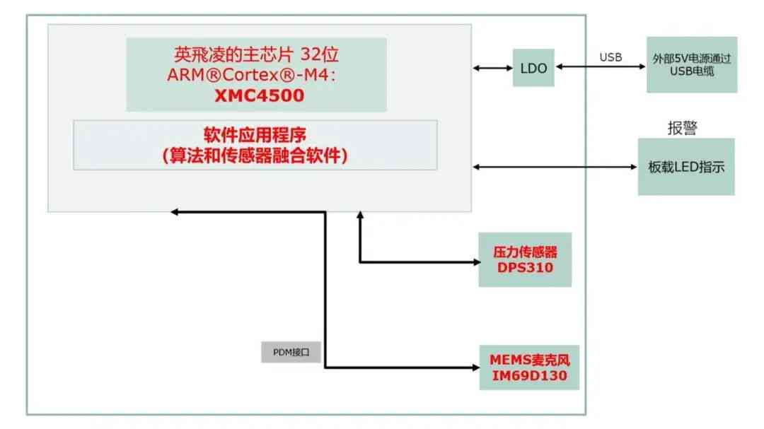 详尽指南：如何高效地将草稿转化为发表作品，涵发布全流程与技巧