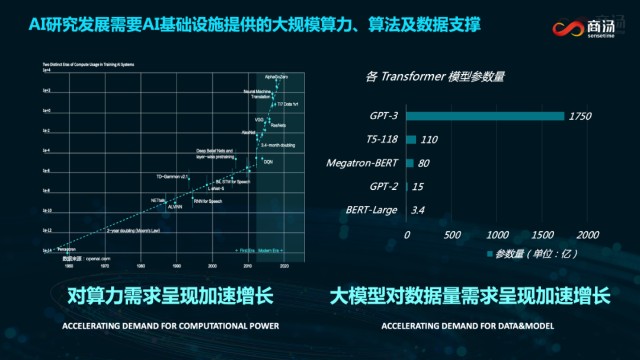 ai计算发展报告