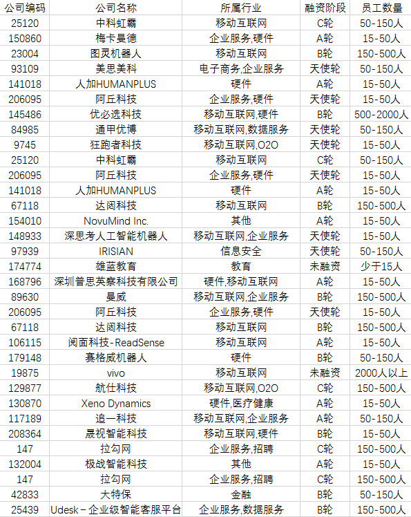 人工智能团队名称大全霸气：中英双语三个字四个字精选集