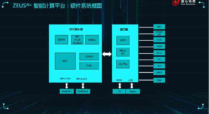 AI引领探索：揭秘无限宙奥秘与未来科技展望