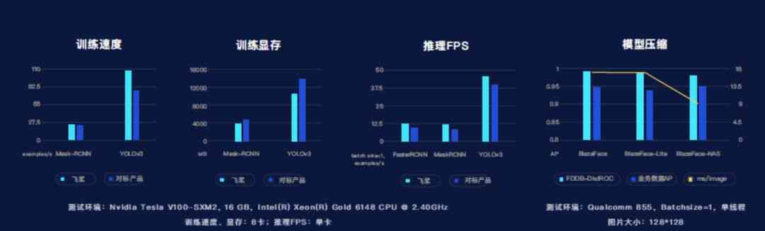 '深入体验评测：新一代智能AI聊天软件综合性能报告'