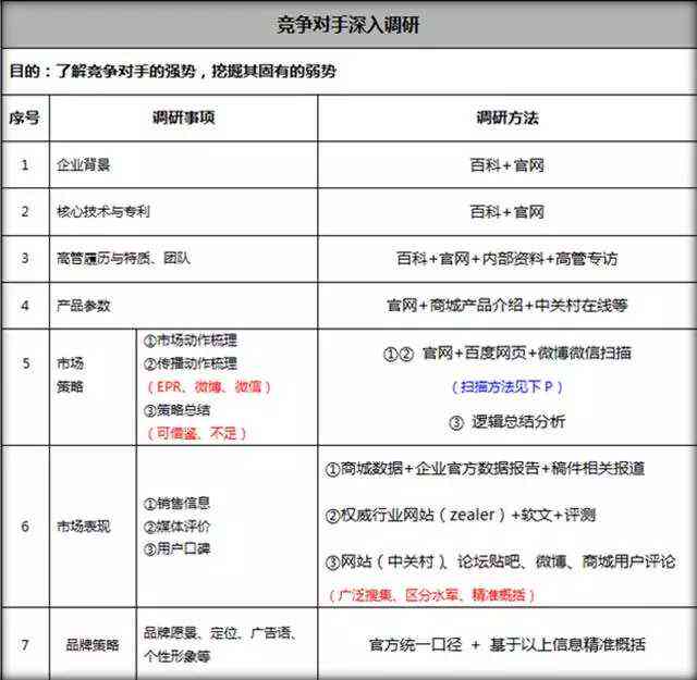 文案策划要学什么专业：游戏文案策划与文案策划师最适合学专业解析