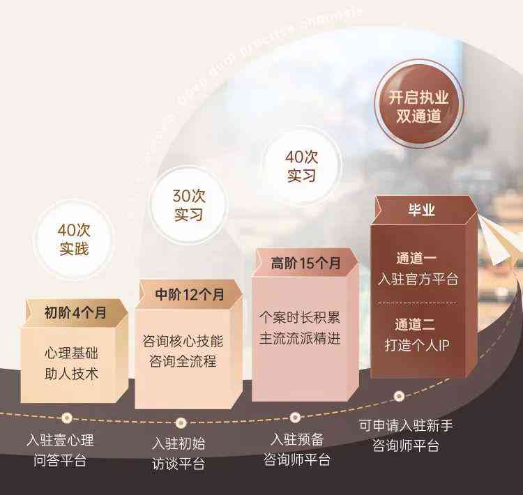 探索文案策划师职业发展：必备专业选择与核心技能学指南