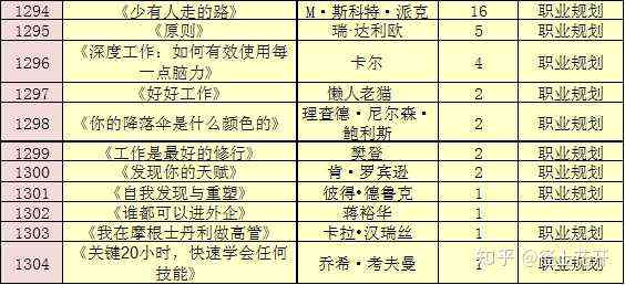 探索文案策划师职业发展：必备专业选择与核心技能学指南