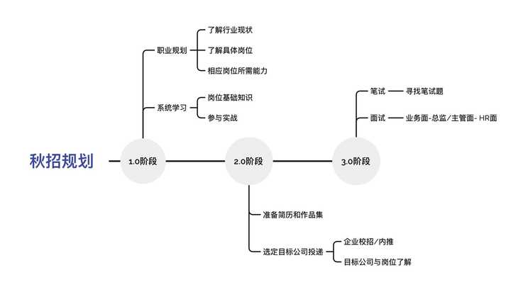 探索文案策划师职业发展：必备专业选择与核心技能学指南