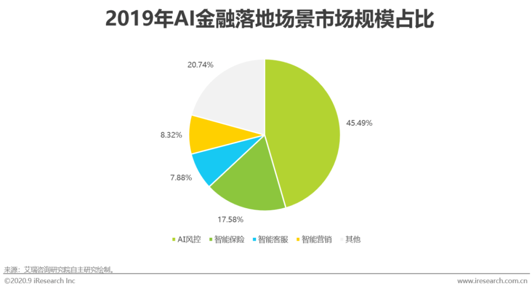 目前我国AI行业分析报告：最新行业分析汇总