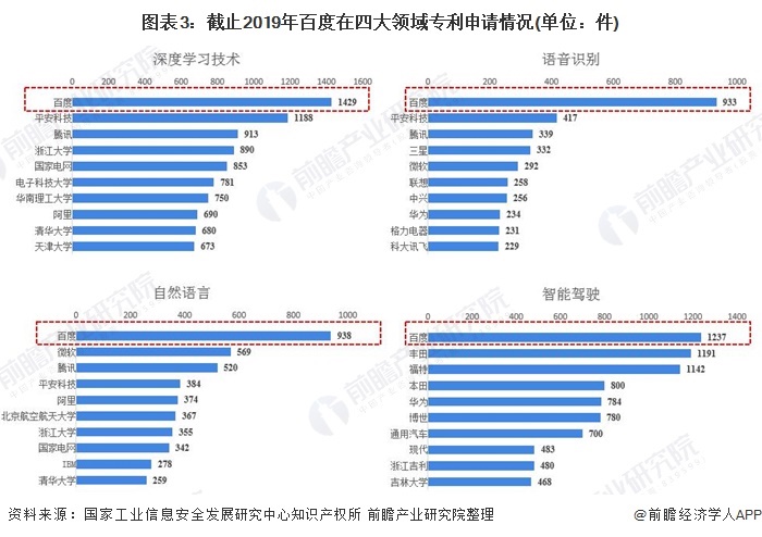 目前我国AI行业分析报告：最新行业分析汇总