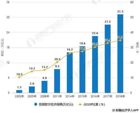 目前我国AI行业分析报告：最新行业分析汇总