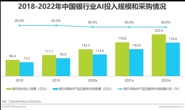 目前我国AI行业分析报告：最新行业分析汇总