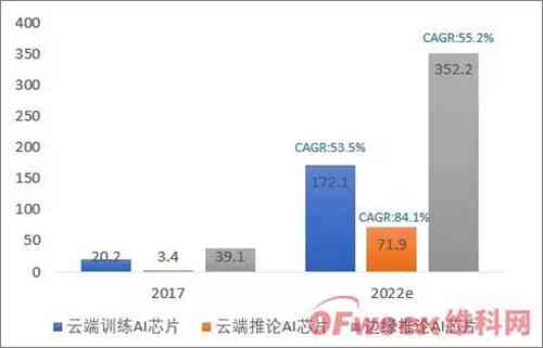 目前我国AI行业分析报告：最新行业分析汇总