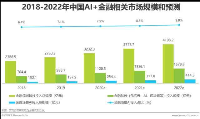 目前我国ai行业分析报告