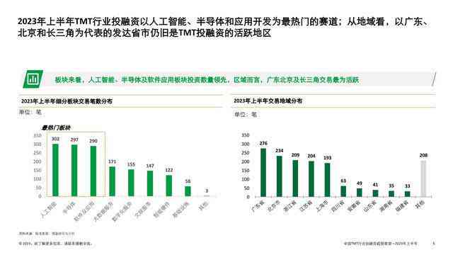 2023年AI绘画行业全景分析：市场趋势、发展前景与投资策略深度探究报告