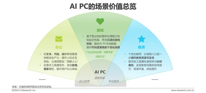 ai绘画市场研究报告总结：市场洞察与反思总结