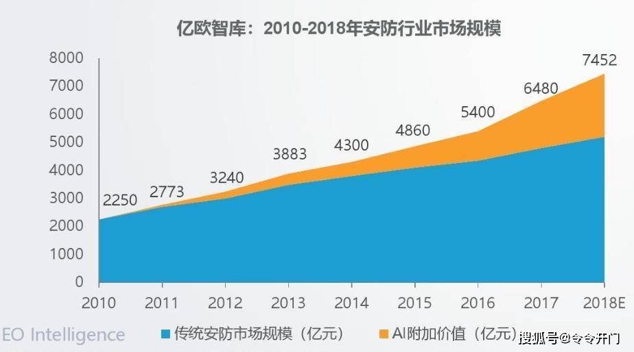 ai绘画市场研究报告总结：市场洞察与反思总结