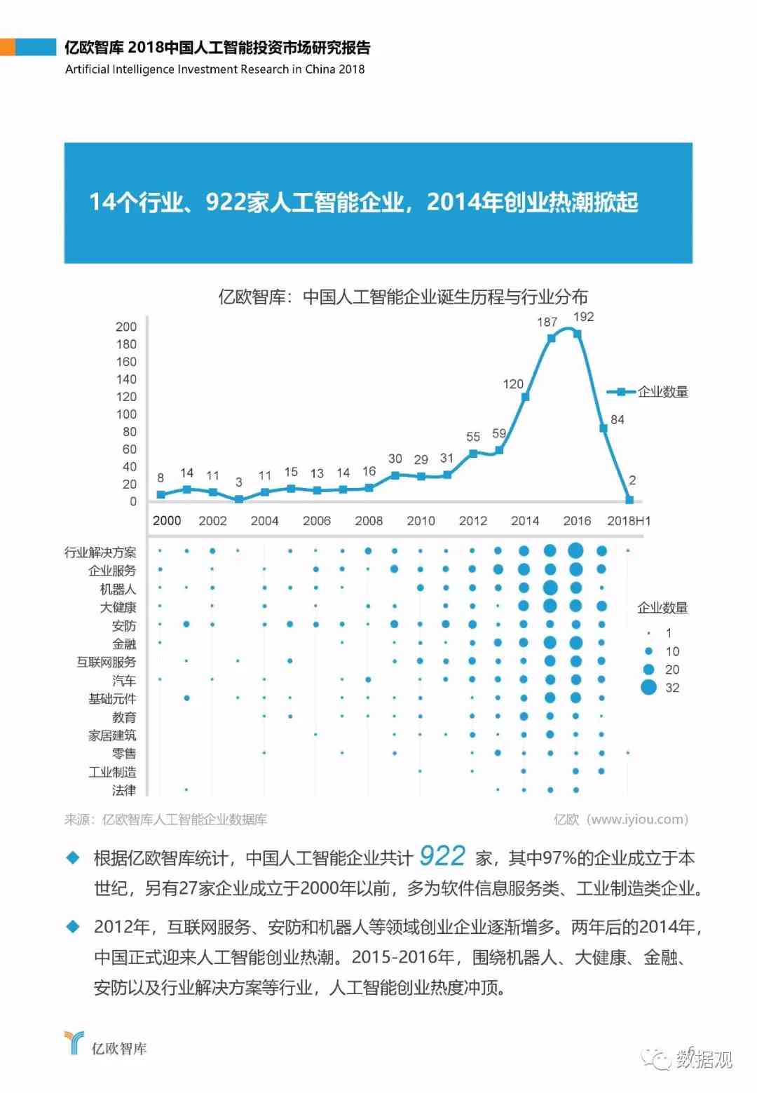 AI的市场分析与地位研究报告-ai的市场分析与地位研究报告怎么写