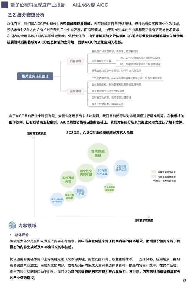 ai生成报告word