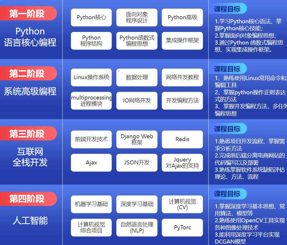 'Python智能游戏开发脚本：打造个性化AI游戏逻辑'