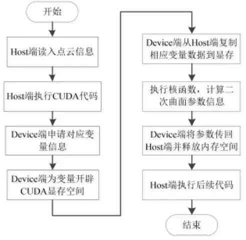 基于深度学的AI神经网络算法实验探究报告：模拟量子系统与情感风格分析