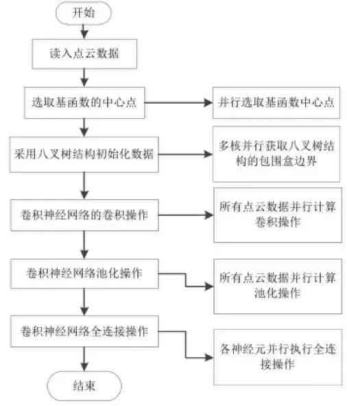 基于深度学的AI神经网络算法实验探究报告：模拟量子系统与情感风格分析