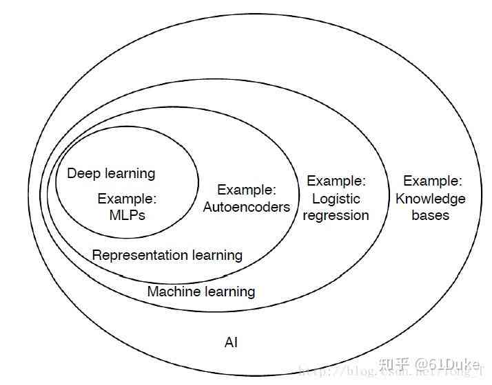 基于深度学的AI神经网络算法实验探究报告：模拟量子系统与情感风格分析