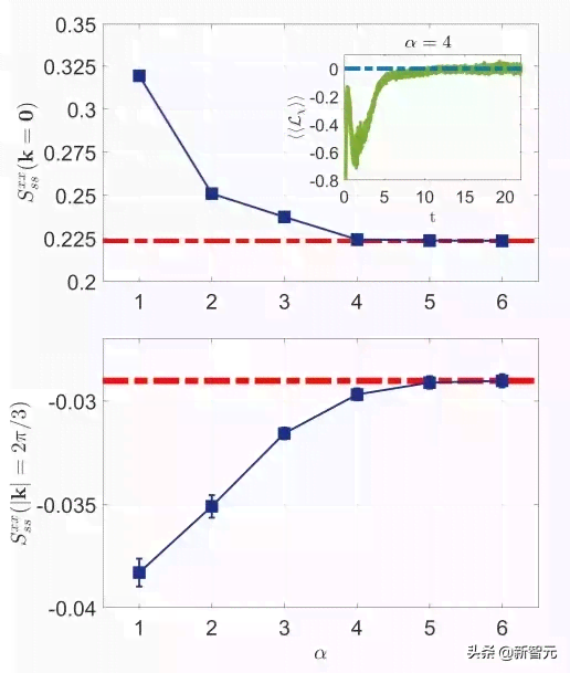 基于深度学的AI神经网络算法实验探究报告：模拟量子系统与情感风格分析