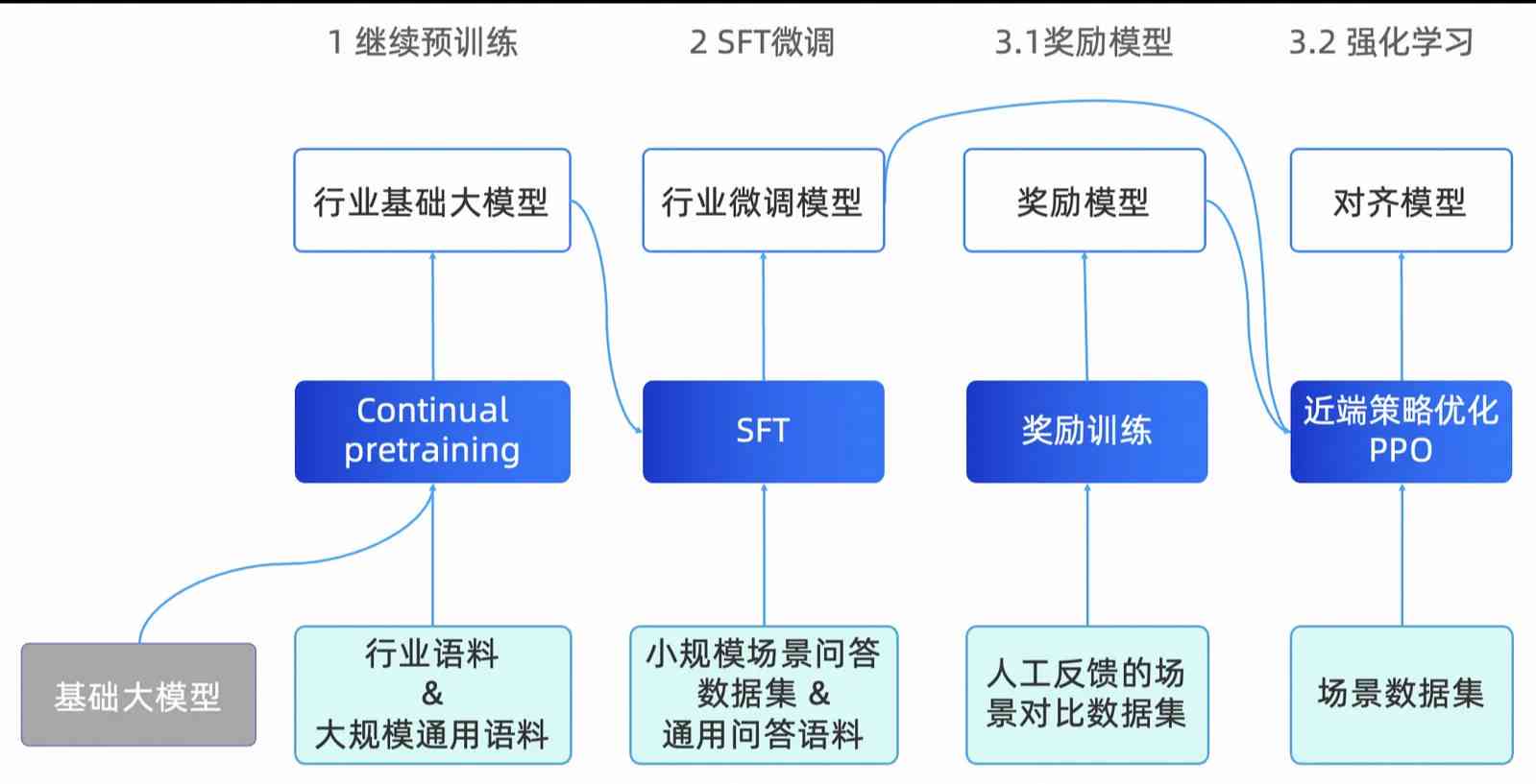 AI写作模型：原理、训练与AIDA应用解析