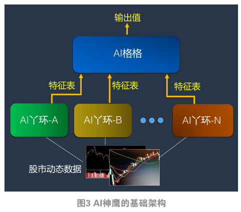 AI写作模型：原理、训练与AIDA应用解析