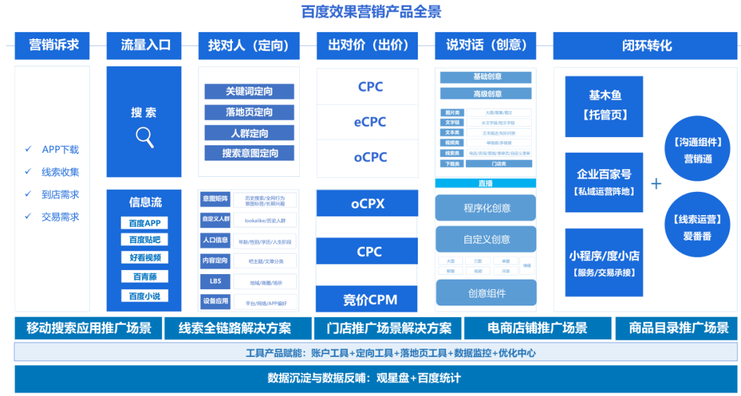 AI营销文案深度优化：全方位解决用户搜索痛点与提升内容吸引力策略