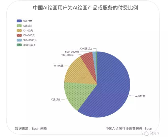 AI绘画技术：如何实现智能填色与细节优化