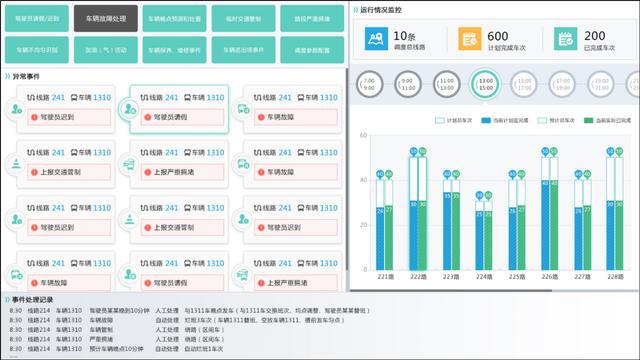 AI表格应用：从数据录入到智能分析，全面覆用户需求与解决方案