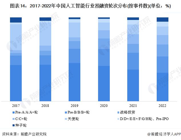 AI创作未来可期：展望AI发展趋势与投资机会