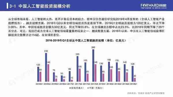 AI创作未来可期：展望AI发展趋势与投资机会