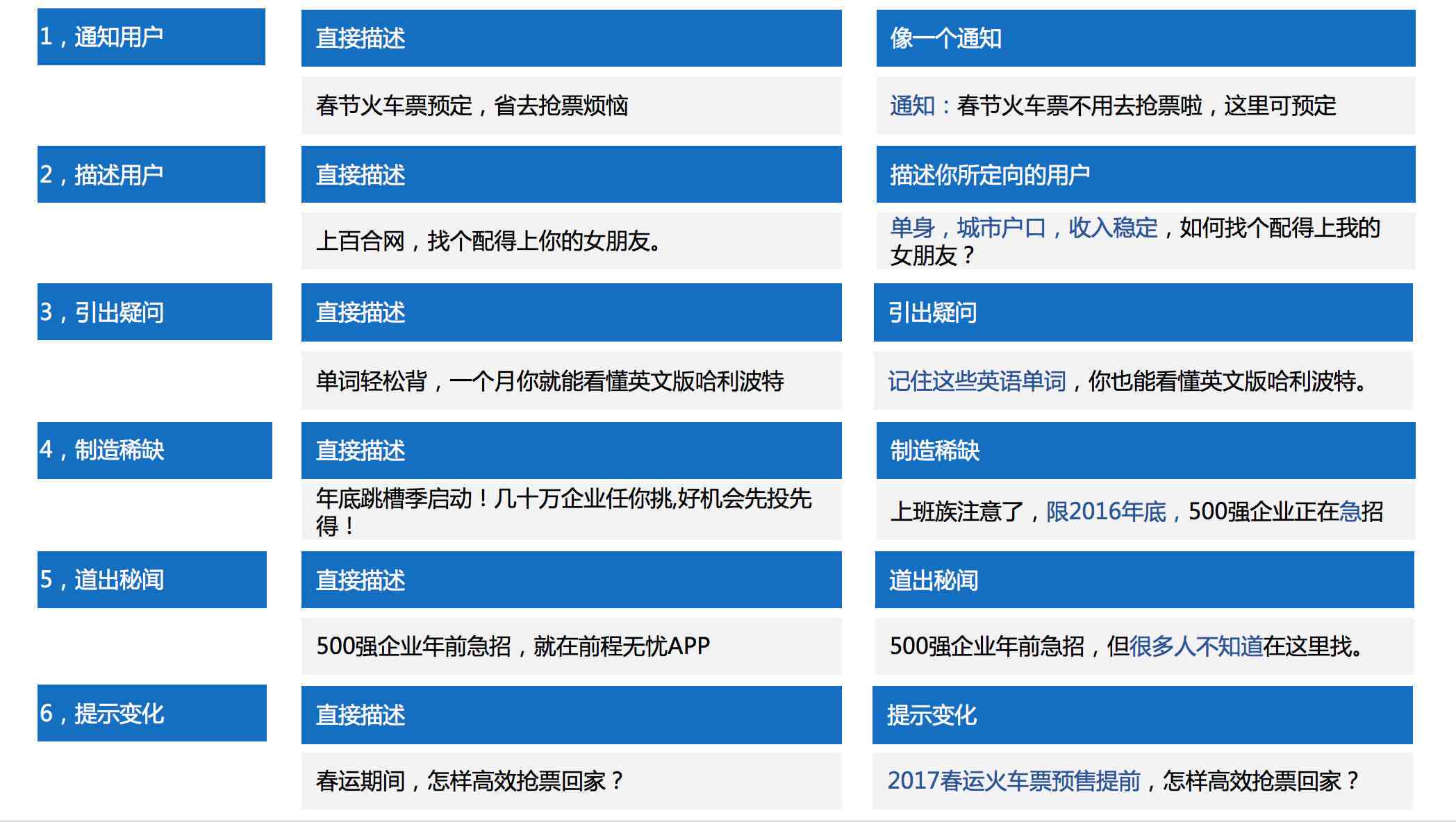 文案优化软件：综合排行榜、热门软件盘点及功能解析