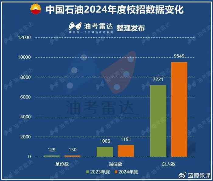 ai原     情分析报告：数据行情深度解析与模板指南