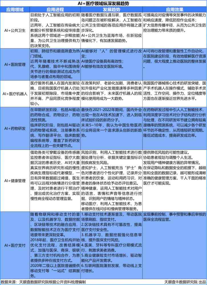 智能AI辅助下的高效文案排版技巧与实践-