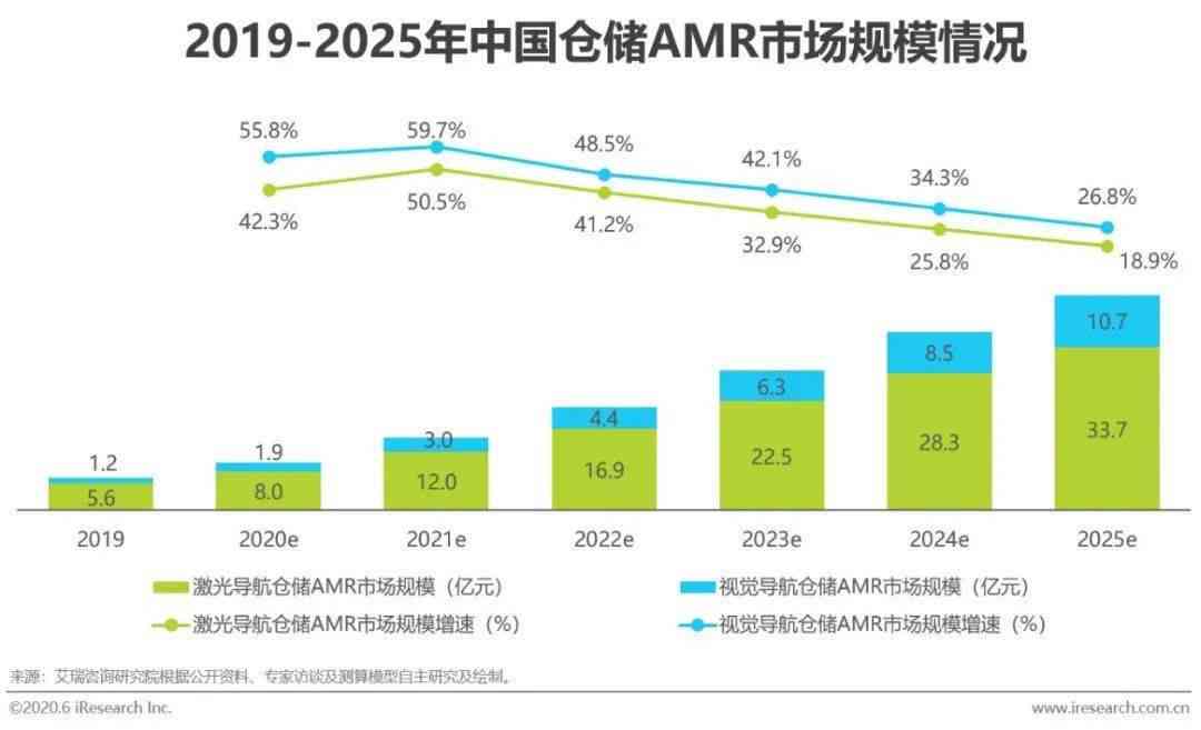 智能外系统效能分析与优化策略：AI外研究报告