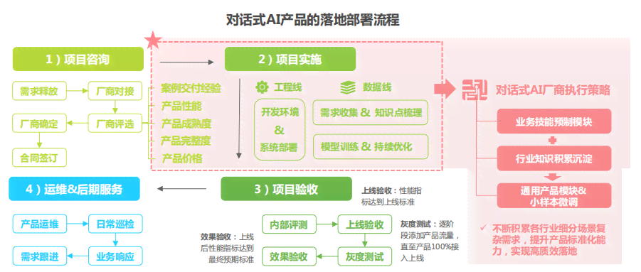 智能外系统效能分析与优化策略：AI外研究报告