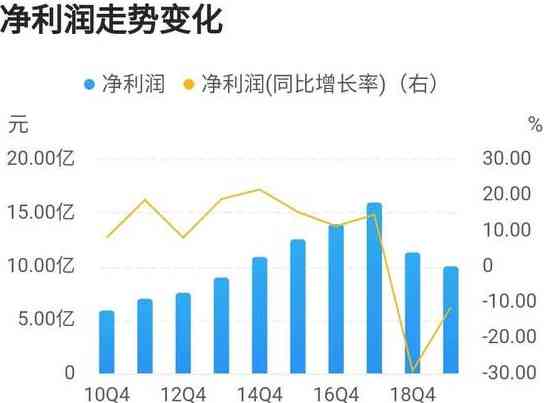 AI绘画技术：重塑艺术创作模式与未来发展趋势的深度解析