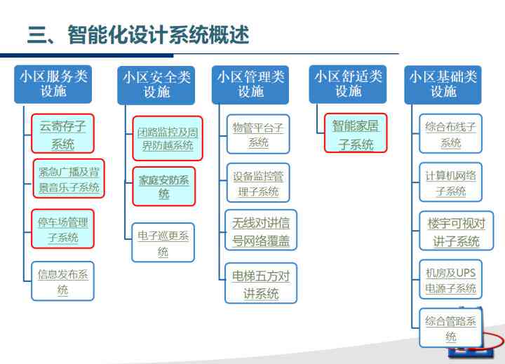 AI创作现代住宅设计：探索全面元素与智能化创新特点