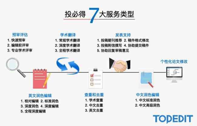 文案润色是什么：软件工具、技巧与文字润色含义解析