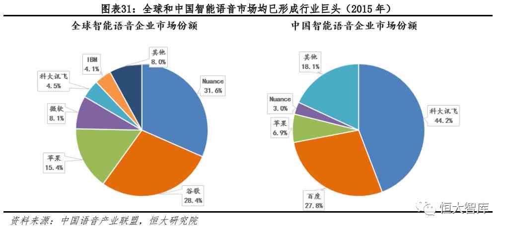 AI智能行业新格局：融合创新与挑战，勒未来发展图