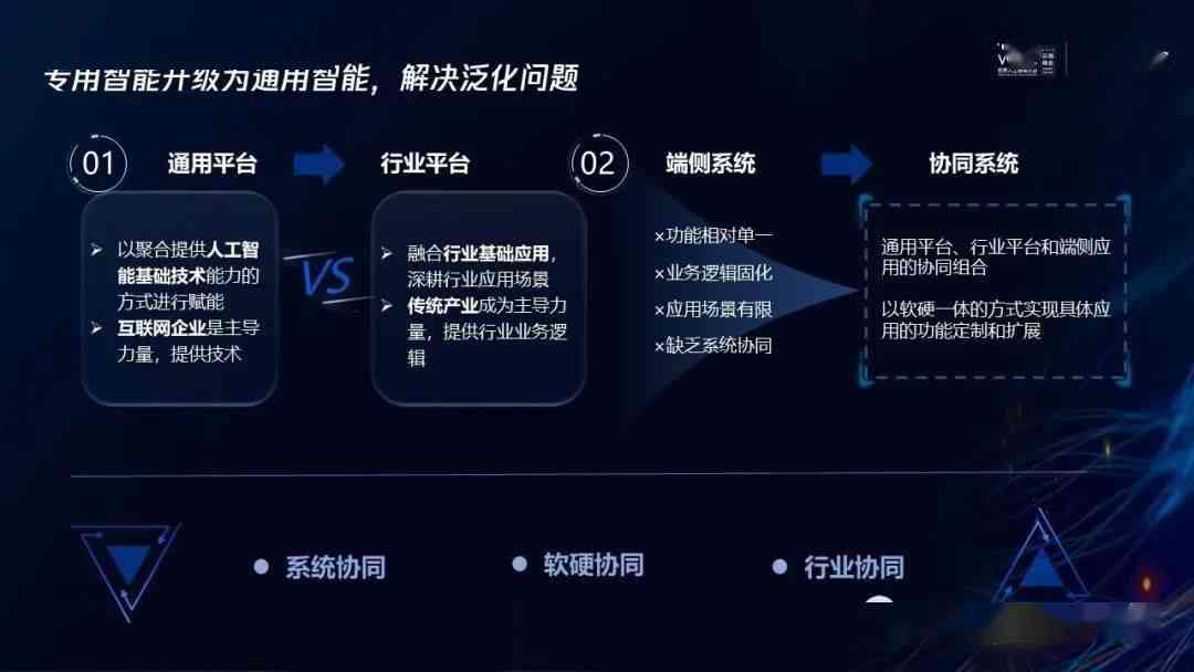 全方位探析：AI智能行业革新趋势与用户需求满足之道