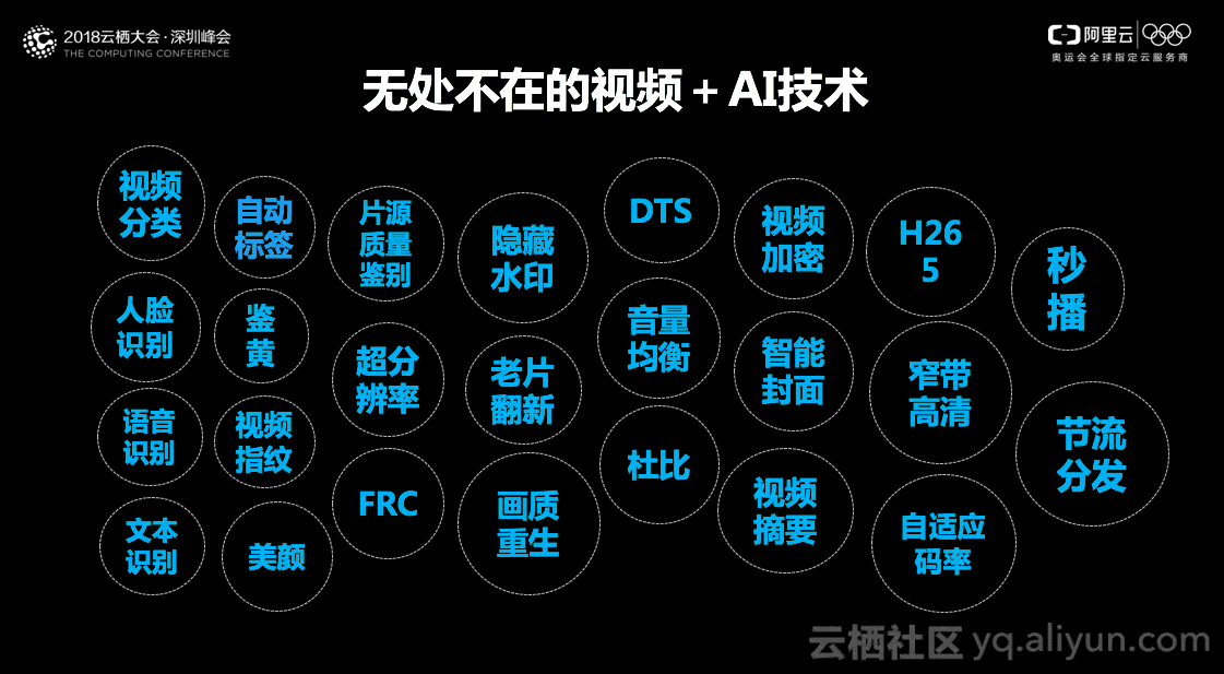 《敬明深度解析：AI观影新体验报告》