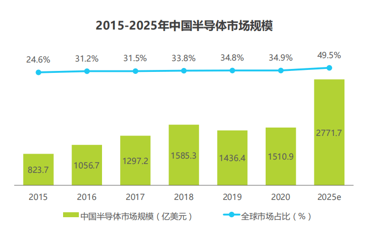 美报告:可能最无法减少对中国供应链的依-欲摆脱中国供应链