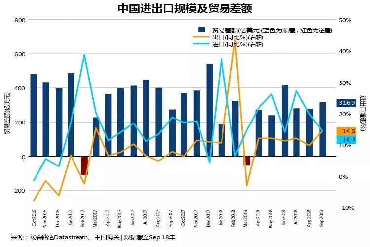 多国遭遇贸易壁垒指控：新报告揭示贸易摩擦升级